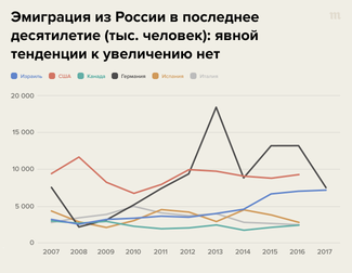 Данные Михаила Денисенко по основным странам эмиграции